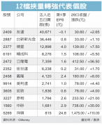 12档带量转强股 法人卡位